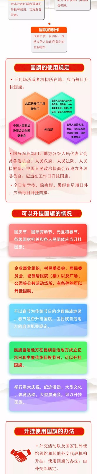 一圖讓你讀懂《中華人民共和國國旗法》